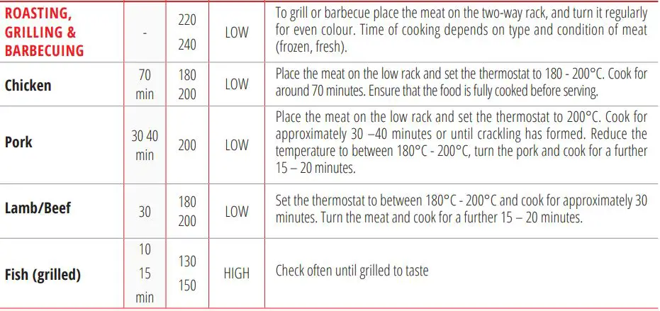 SQ professional BLITZ 12+5L Halogen Oven Installation Guide - QUICK REFERENCE CARD