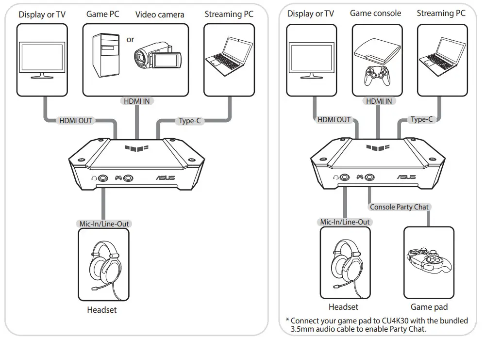 ASUS Box-CU4K30 TUF Gaming capture - devices