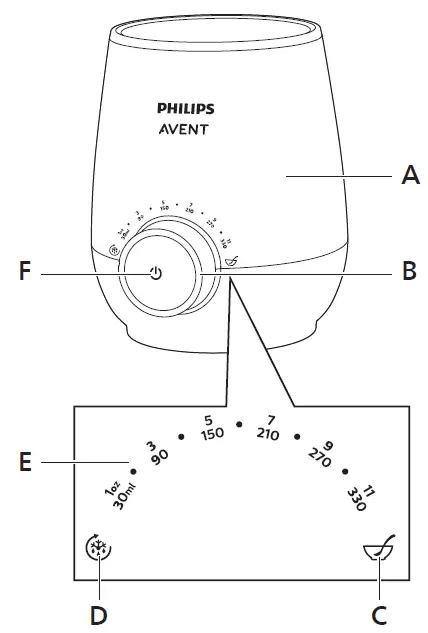 PHILIPS-SCF358-Avent-Fast-Bottle-Warmer-fig-1