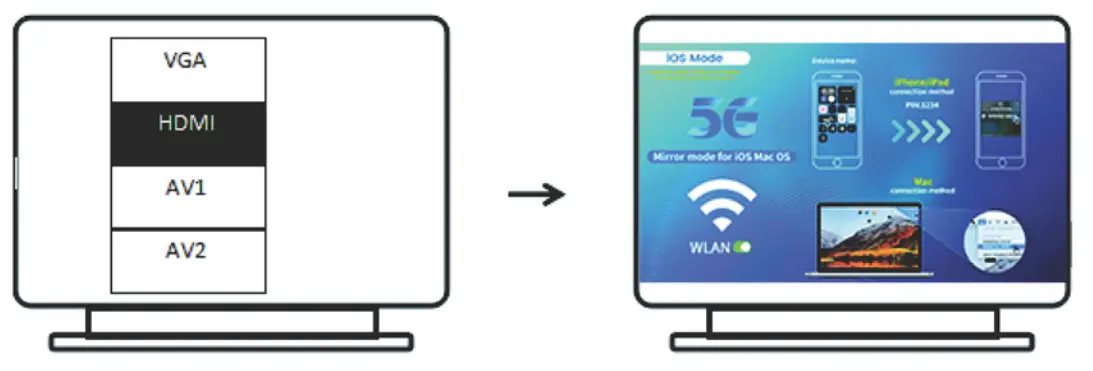 TenYua Q4 Wireless Display Adapter - fig 1