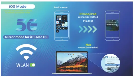 TenYua Q4 Wireless Display Adapter - fig 3
