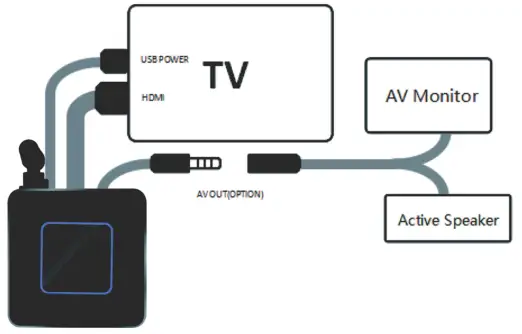 TenYua Q4 Wireless Display Adapter - fig