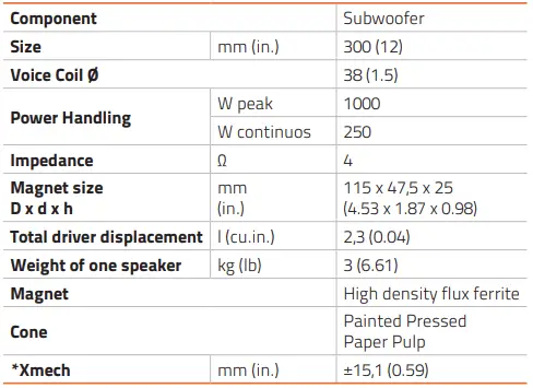 Hertz-CS-300-12-Inch-Component-Subwoofer-fig-11