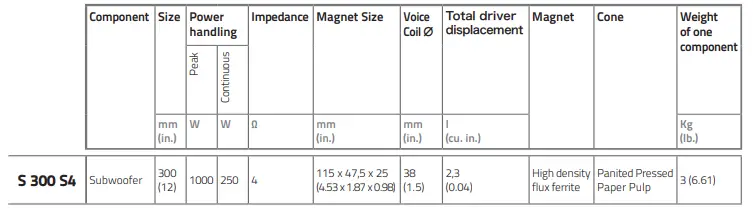 Hertz-CS-300-12-Inch-Component-Subwoofer-fig-6