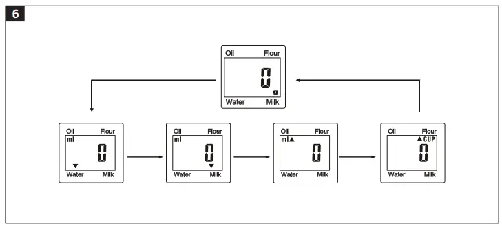 Menuett 014815 Digital Measuring Cup-FIG7