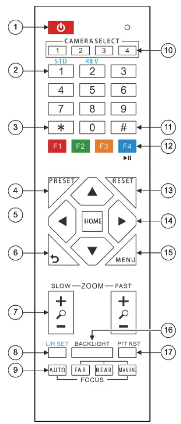 KRAMER K CAM4K 4K PTZ Camera - controller