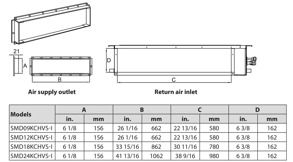 Dettson SMD09KCHVS-I Ductable Unit Multizone Heat Pump - DRAWINGS OF THE AIR SUPPLY OUTLET AND RETURN AIR INLET