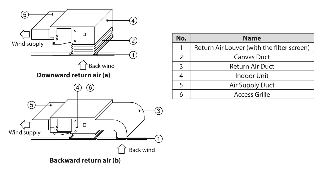 Dettson SMD09KCHVS-I Ductable Unit Multizone Heat Pump - Downward return air,Backward return air