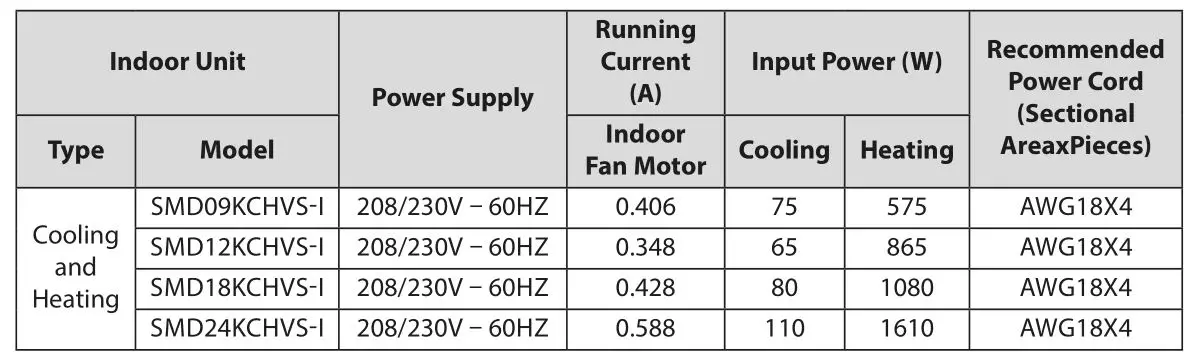 Dettson SMD09KCHVS-I Ductable Unit Multizone Heat Pump - ELECTRICAL SPECIFICATIONS