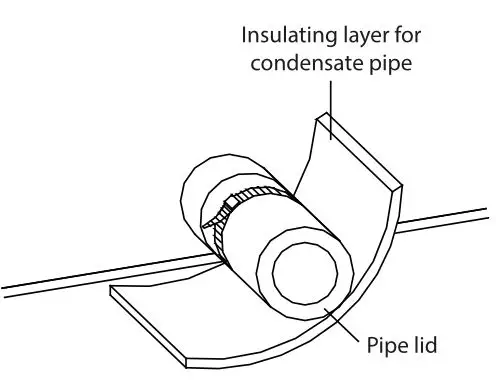 Dettson SMD09KCHVS-I Ductable Unit Multizone Heat Pump - INSTALLATION OF CONDENSATE PIPE