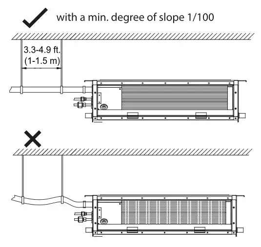 Dettson SMD09KCHVS-I Ductable Unit Multizone Heat Pump - INSTALLATION OF DRAIN PIPE
