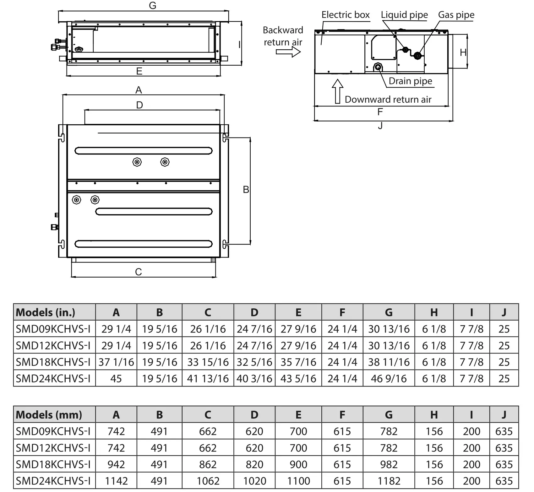 Dettson SMD09KCHVS-I Ductable Unit Multizone Heat Pump - OUTLINE DIMENSIONS OF INDOOR UNIT