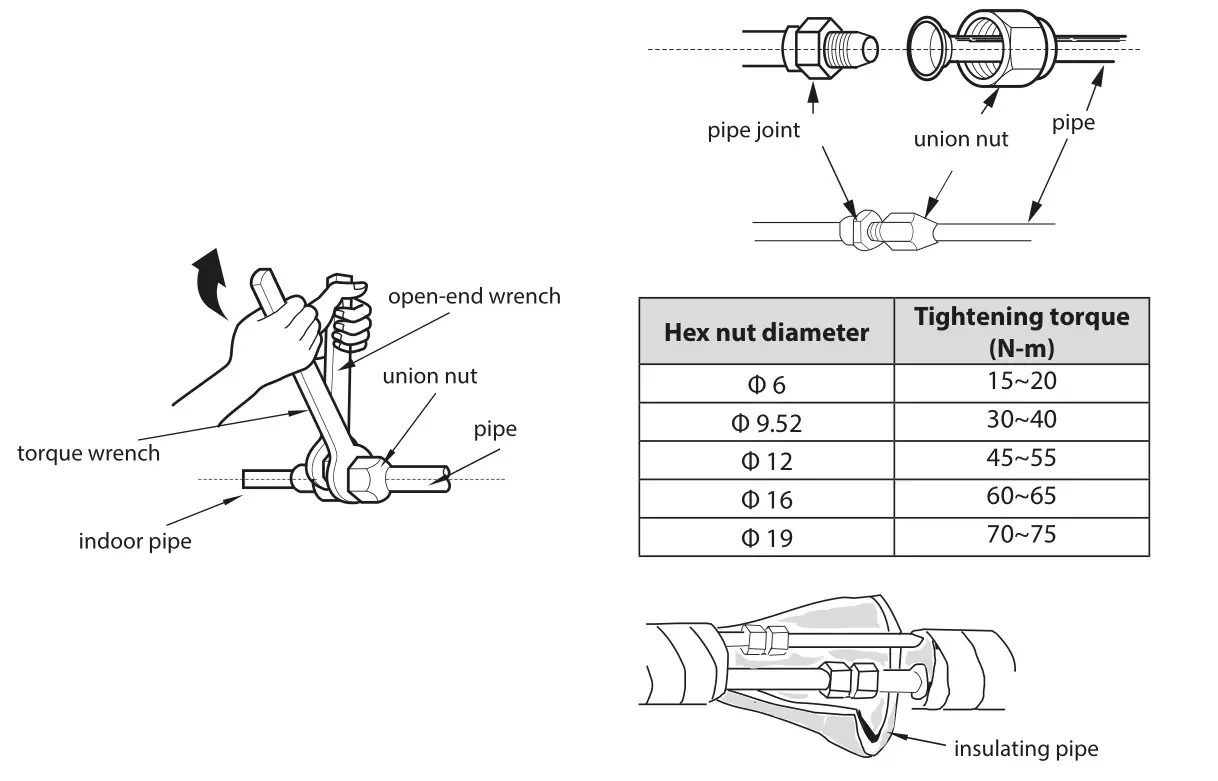 Dettson SMD09KCHVS-I Ductable Unit Multizone Heat Pump - PIPING