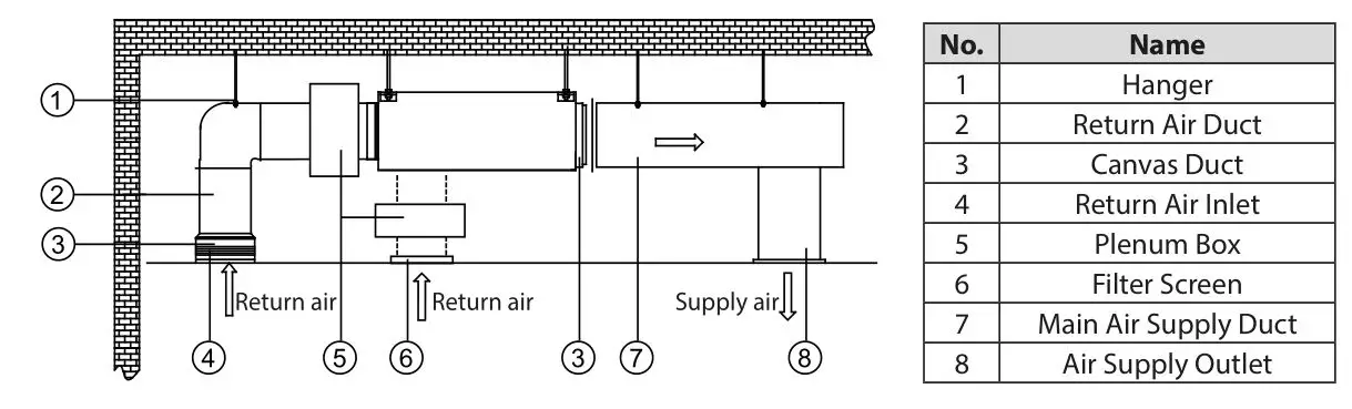 Dettson SMD09KCHVS-I Ductable Unit Multizone Heat Pump - Rectangular air supply duct