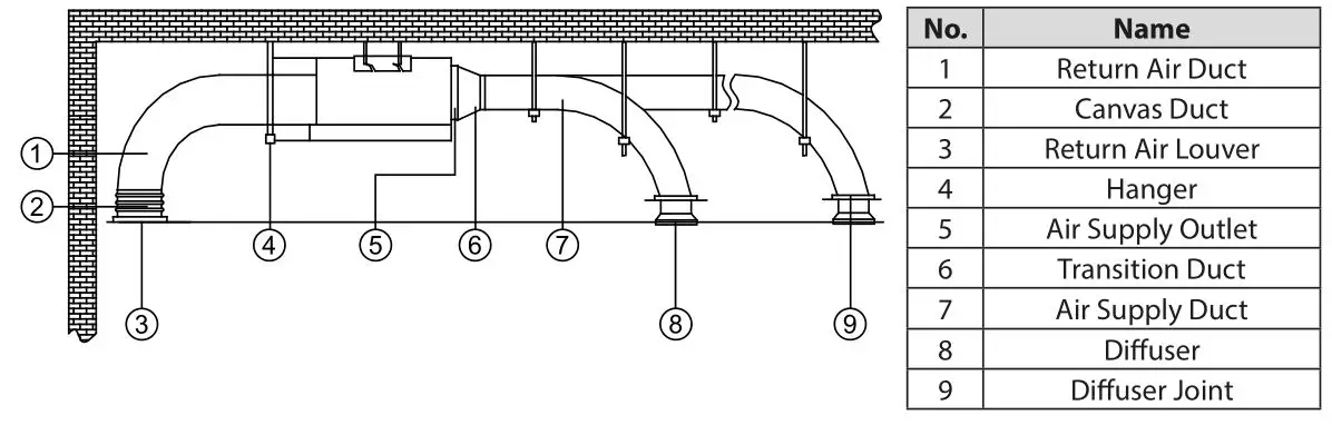 Dettson SMD09KCHVS-I Ductable Unit Multizone Heat Pump - Round air supply duct