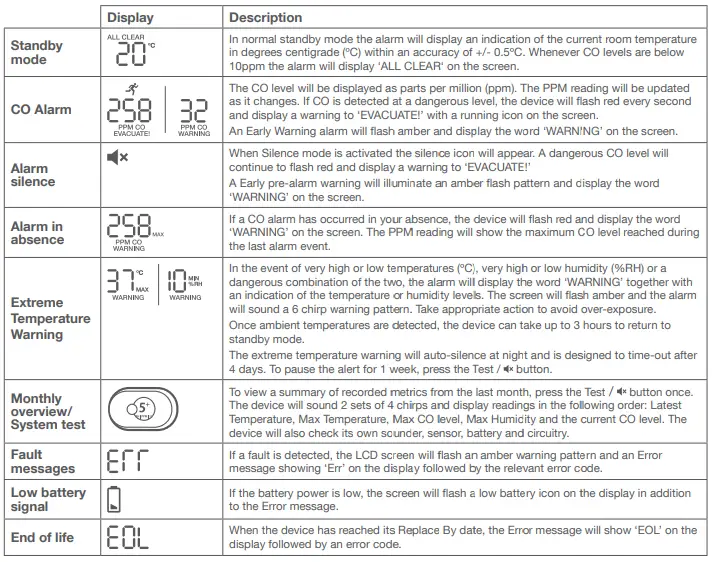 FireAngel FA3313 Carbon Monoxide Alarms 13
