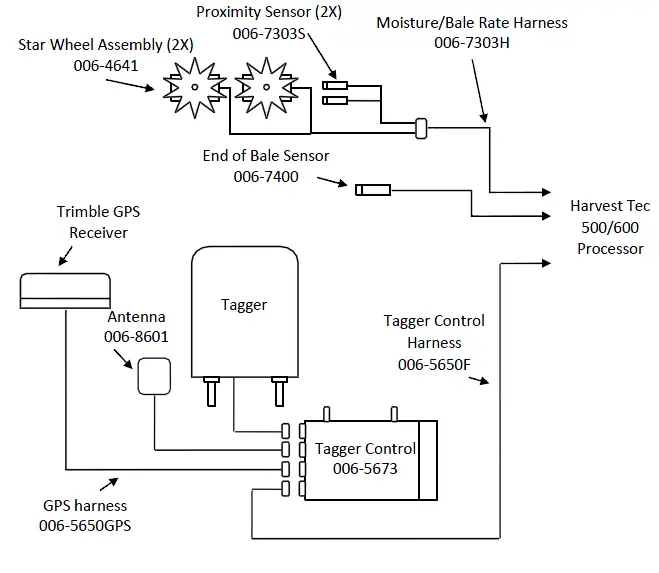 HARVEST-TEC-880-GPS-Attachment-FIG-1
