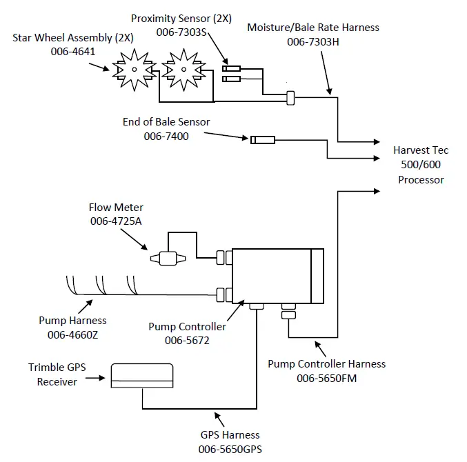 HARVEST-TEC-880-GPS-Attachment-FIG-2