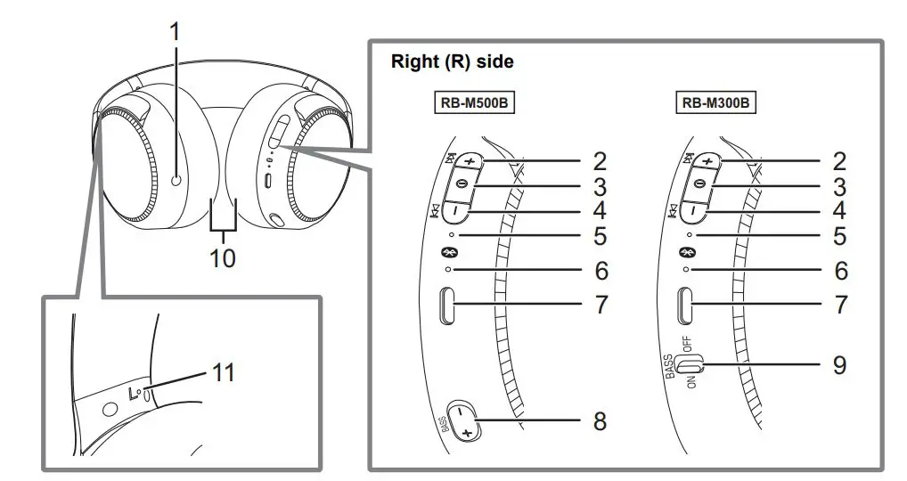 Panasonic Digital Wireless Stereo Headphones Owner’s Manual - Part names