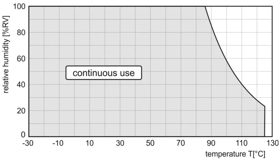 COMET T3113 Temperature and Humidity Duct Probe - FIG 6