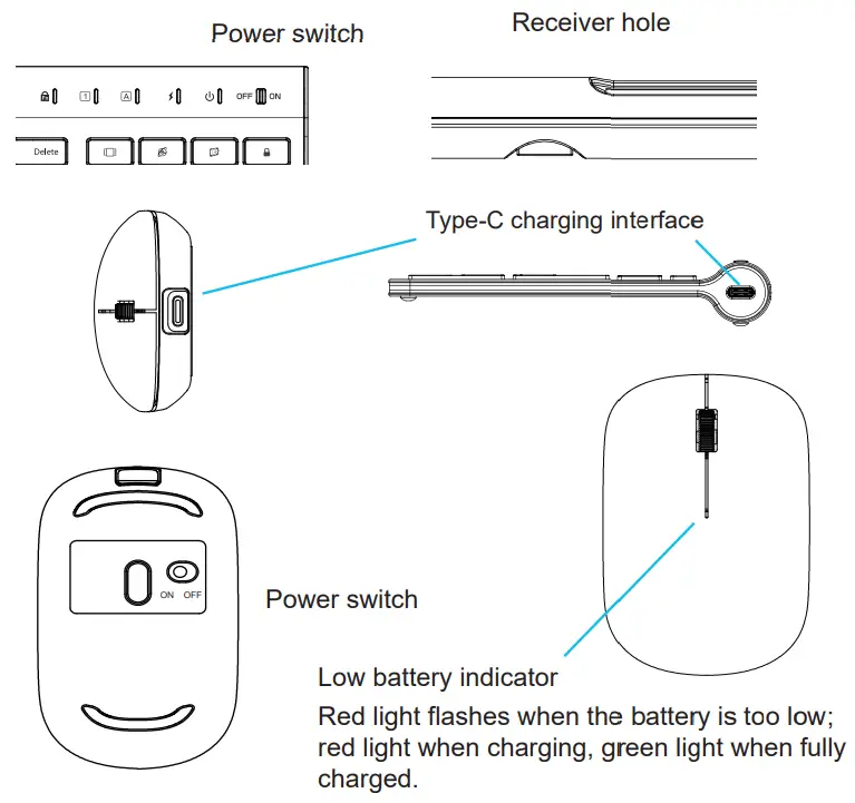 Shenzhen Hangshi Technology HW306-2 Wireless Keyboard and Mouse Combo - display