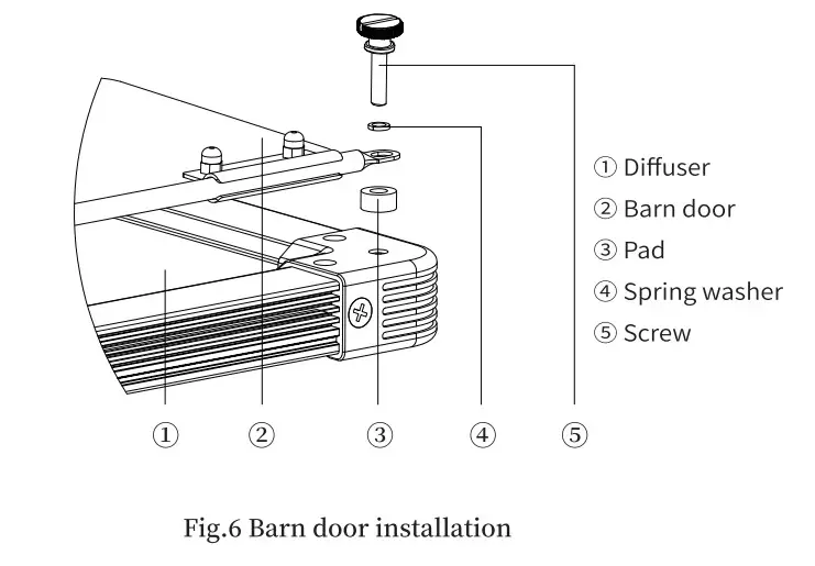 SWIT PL-E90L Edge Mounted SMD Panel LED Light - Installation