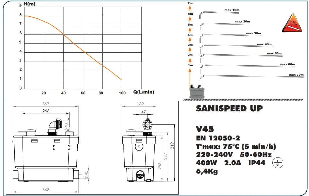 SANISPEED Sanitary - SANISPEED UP