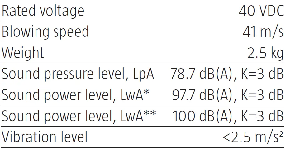 MEEC TOOLS 018272 Leaf Blower 17