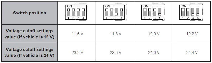 Pioneer RD-HWK200 Hardwire Kit-8