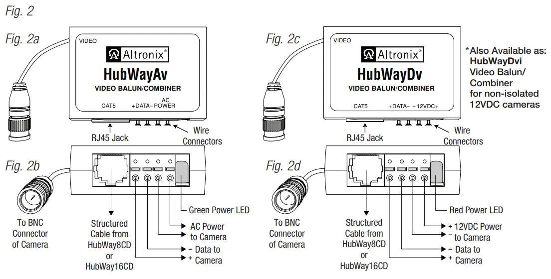 Video Balun