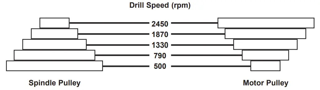 SEALEY-GDM1630FR-Radial-Pillar-Drills-FIG-6