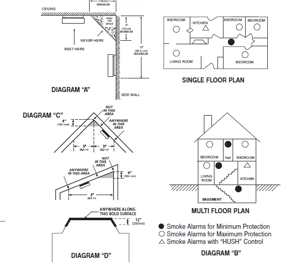Kidde DY29 Photoelectric Smoke Alarm fig (2)