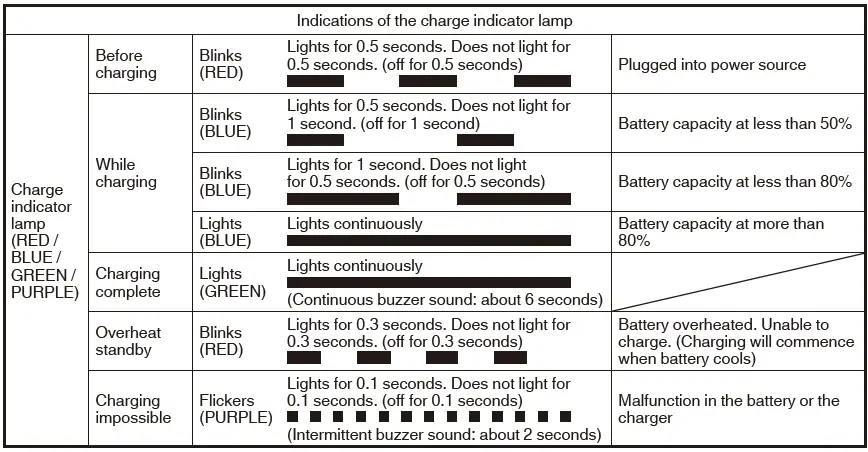 HiKOKI-WH-36DC-Power-Tools-36V-Impact-Driver-fig-20