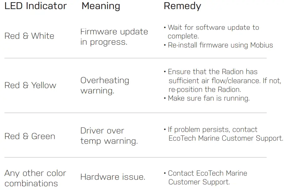 RADION Aquarium LED Light Mobius Controlled-fig21