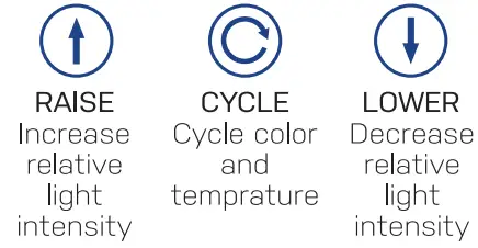RADION Aquarium LED Light Mobius Controlled-fig6