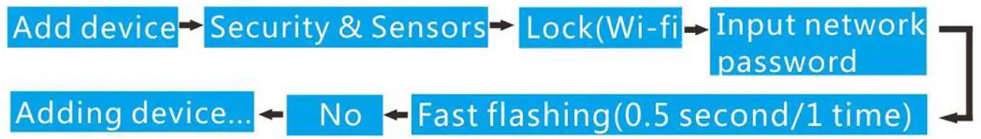 tuya Smart WiFi Lock with Fingerprint fig