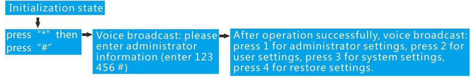 tuya Smart WiFi Lock with Fingerprint