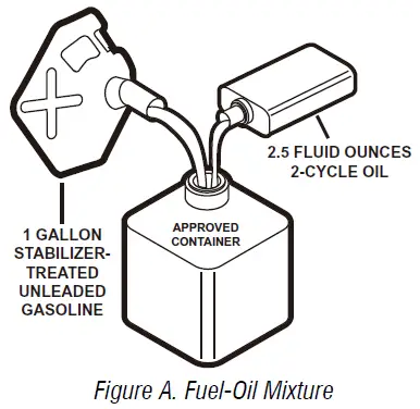 Togo-POWER-GG1000-Petrol-Generator-fig-3