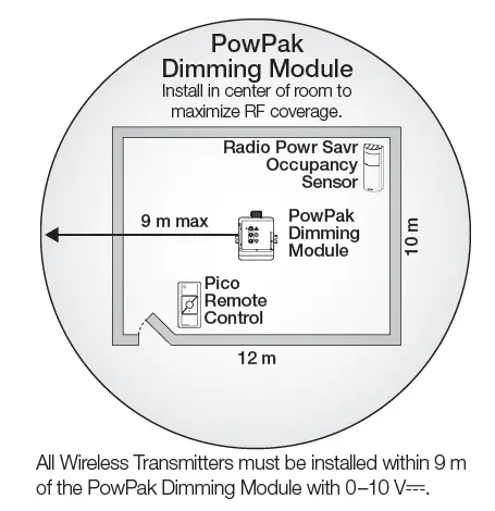 LUTRON RMJS8T-DV-B PowPak dimming module with 0-10 V control fig 1