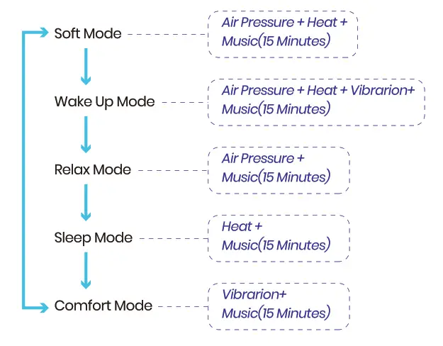 MEMASA MD 301 Eye Massager - fig 7MEMASA MD 301 Eye Massager - fig 7