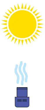 dyson Crodless Vacuum Cleaner -Washing your filter3