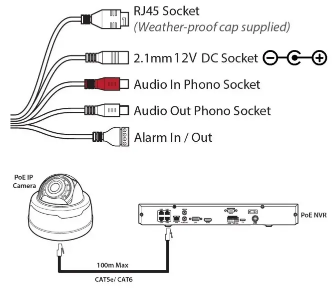 ZIP IPCAI535 IP Camera-fig1
