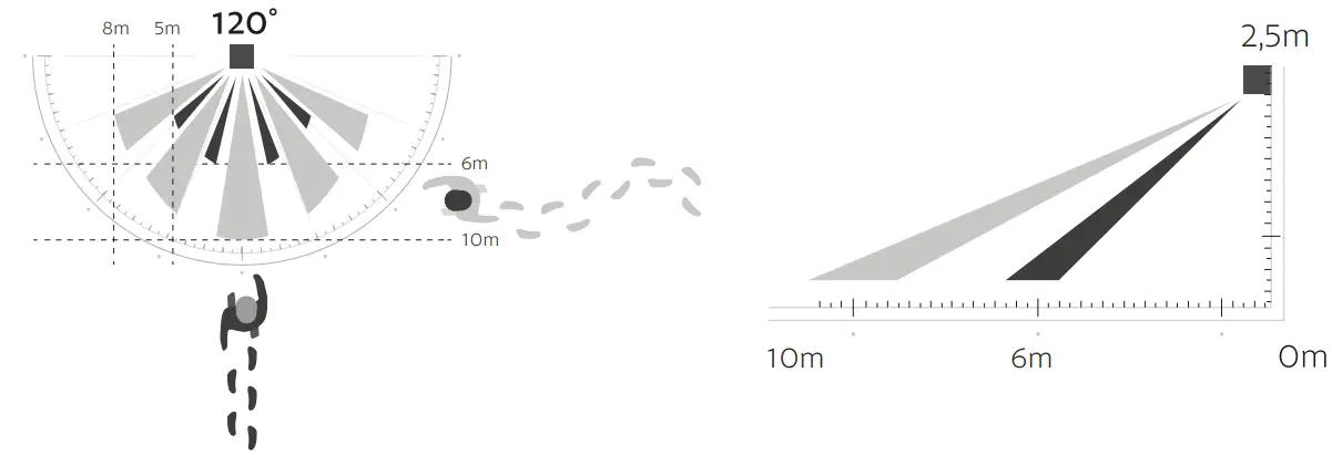 Installation Induction