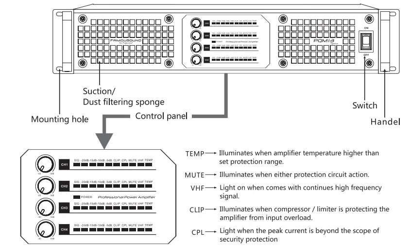 FAMOUSOUND PQM Series 4-Channel SMPS Power Amplifier Range 2