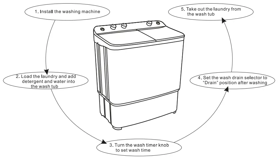 Dawlance DW 7500 G Twin Tub Washing Machine - fig 1