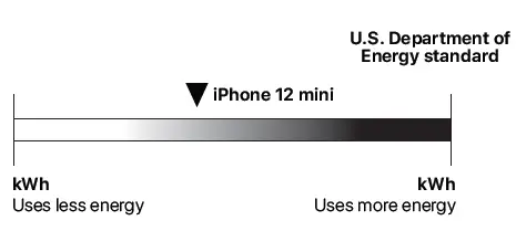 apple-iphone-12-mini-Set-up-Hotmail-FIG-11