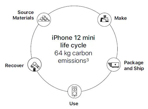 apple-iphone-12-mini-Set-up-Hotmail-FIG-2