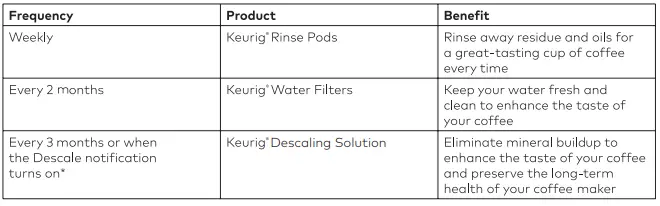 KEURIG-K-Supreme-Smart-Single-Serve-Coffee-Maker-13