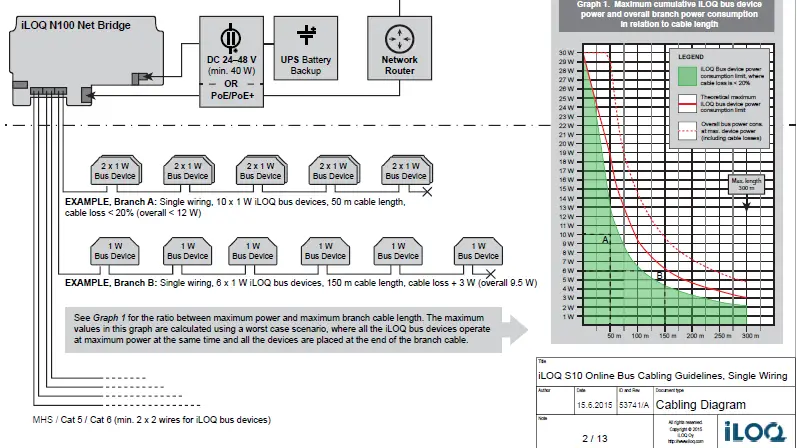 iLOQ-S10-Online-System-1