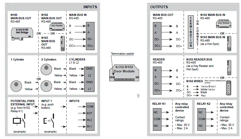iLOQ-S10-Online-System-10